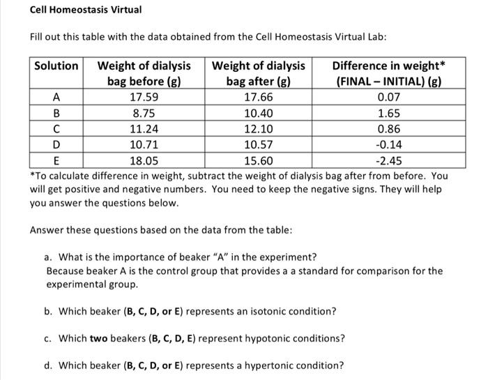 Cell homeostasis virtual lab answer key pdf