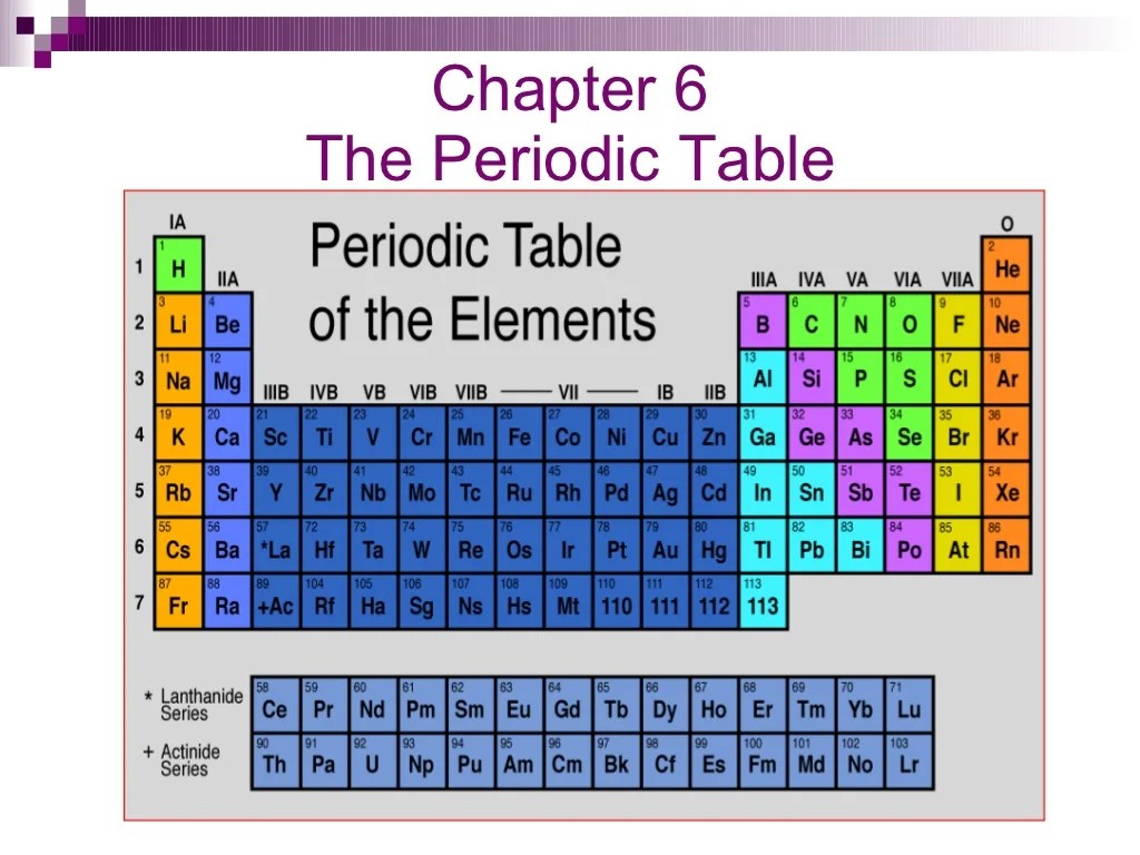 The periodic table chapter 6 answer key