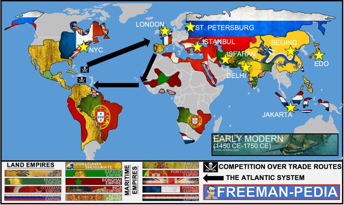 Ap world history unit 5 notes