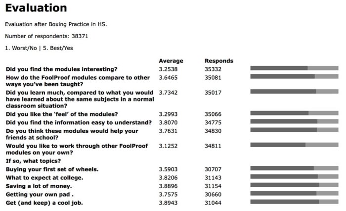 Reporting and acting on data everfi answers