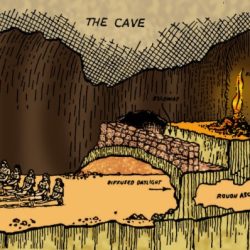 Allegory of the cave questions