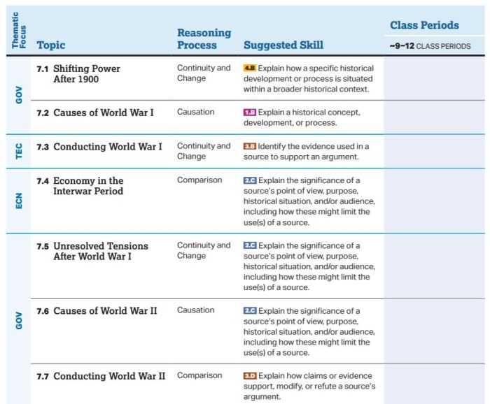 Ap world history unit 5 notes