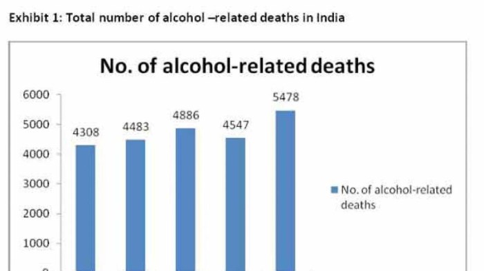 There were more than alcohol-related crashes in florida in 2016