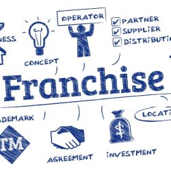 A potential franchise should be skeptical of a franchisor that