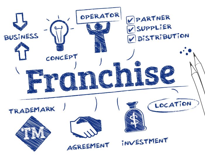 A potential franchise should be skeptical of a franchisor that