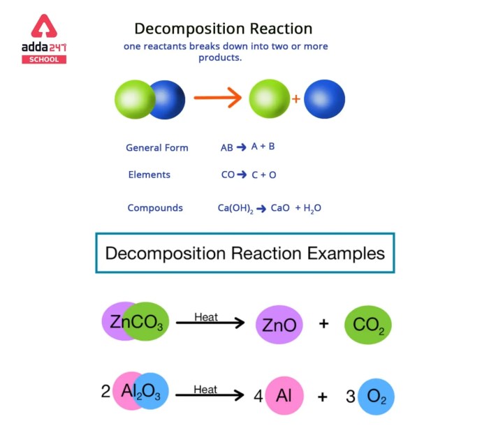 Synthesis and decomposition reaction worksheet