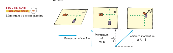 Two automobiles start together from the same place