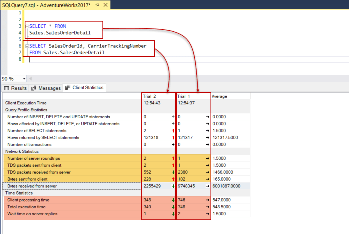 Sql questions performance interview answers